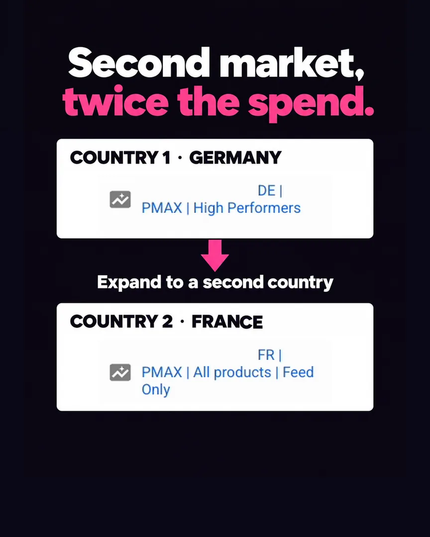 SaaS tool · Static ad, EN